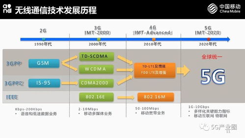5G網(wǎng)絡(luò)技術(shù)與應(yīng)用前瞻 未來連接的無限可能