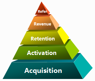 內容推廣三步走 打造用戶主動找上門的爆款產品