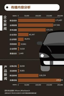 智能網聯時代，汽車行業如何把握傳播脈搏？——基于《慧說報告2017年9月第4期》的輿情洞察