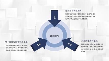 互聯(lián)網(wǎng)時代EDM營銷網(wǎng)站產(chǎn)品運營推廣學習專用PPT模板